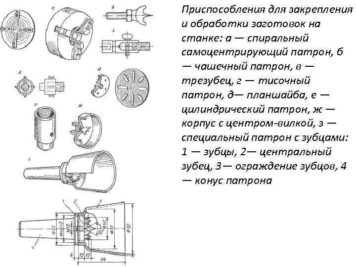 Приспособления для закрепления и обработки заготовок на станке: а — спиральный самоцентрирующий патрон, б