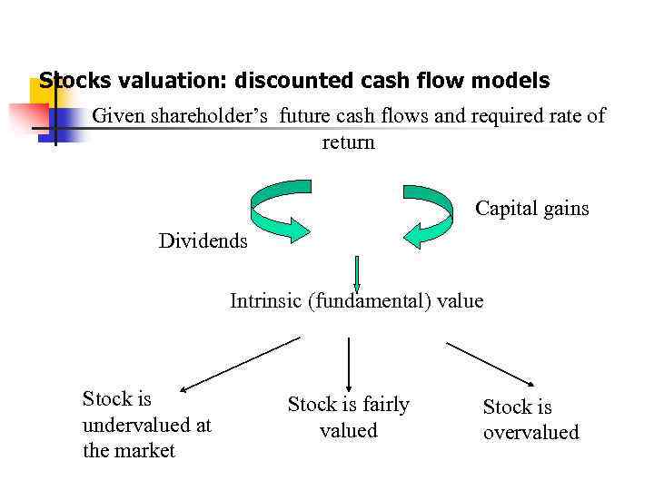 Stocks valuation: discounted cash flow models Given shareholder’s future cash flows and required rate