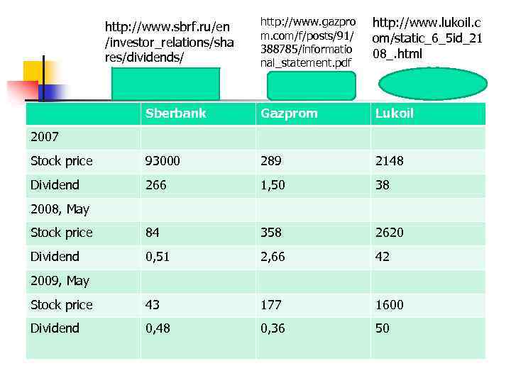 http: //www. gazpro m. com/f/posts/91/ 388785/informatio nal_statement. pdf http: //www. lukoil. c om/static_6_5 id_21