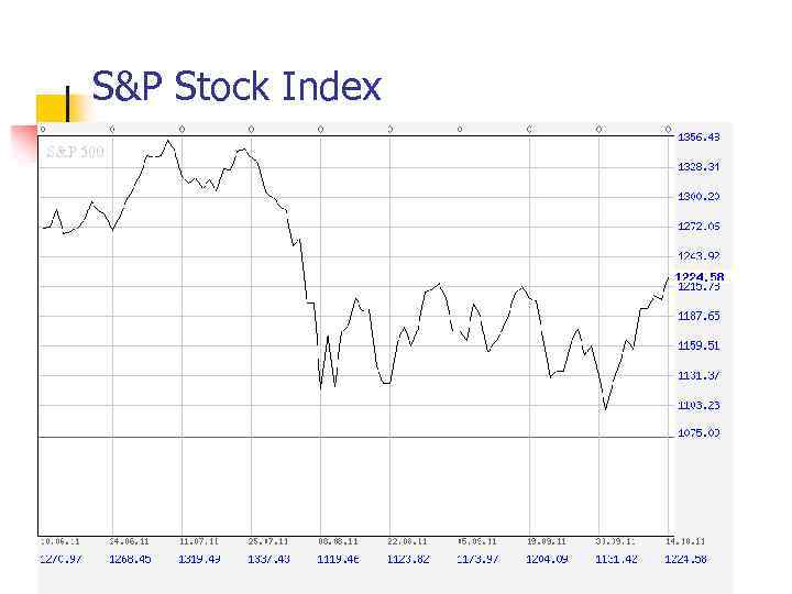 S&P Stock Index 