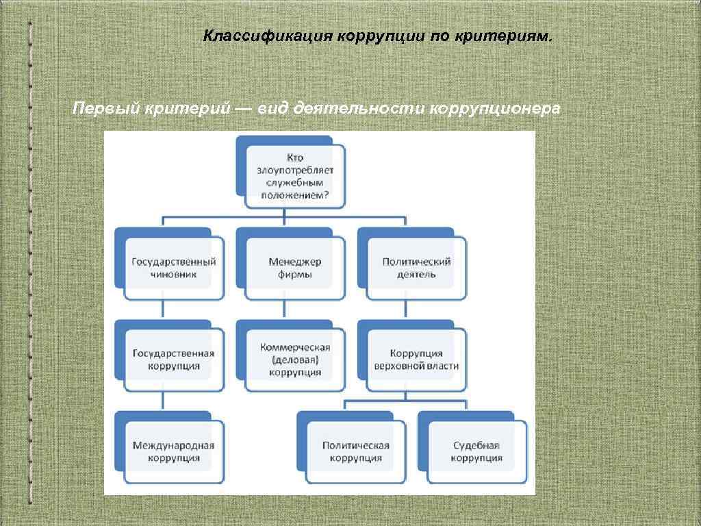 Что такое коррупционная схема