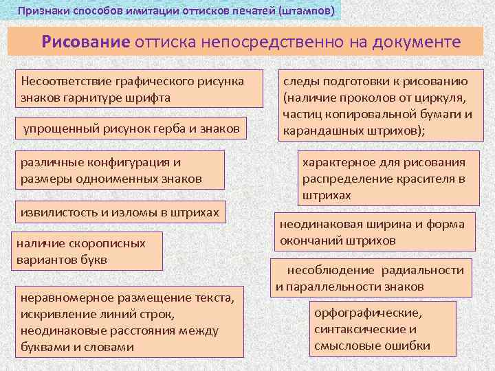 Признаки способов имитации оттисков печатей (штампов) Рисование оттиска непосредственно на документе Несоответствие графического рисунка