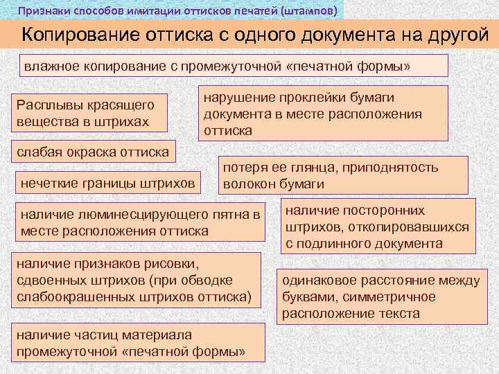 Схема выявления признаков частичной подделки документов