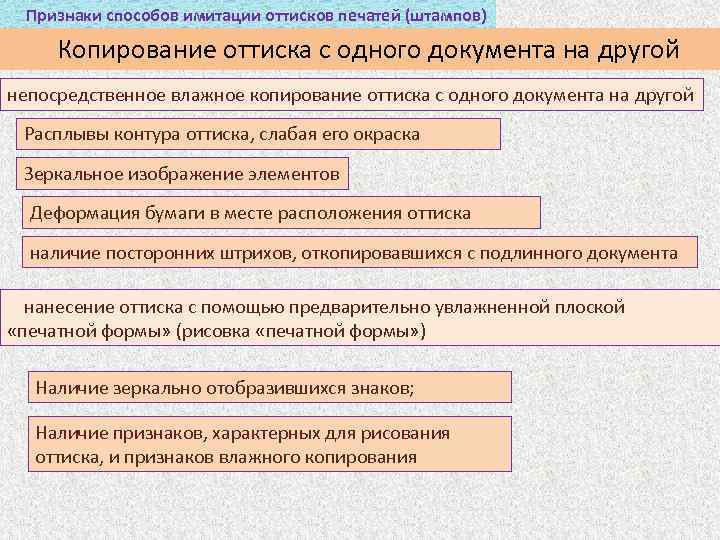 Признаки способов имитации оттисков печатей (штампов) Копирование оттиска с одного документа на другой непосредственное