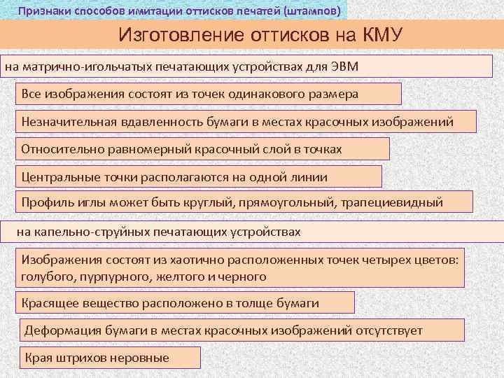 Признаки способов имитации оттисков печатей (штампов) Изготовление оттисков на КМУ на матрично-игольчатых печатающих устройствах