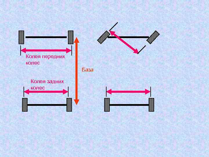 Колея передних колес База Колея задних колес 