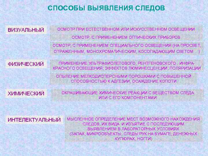 Кто осуществляет руководство следственно оперативной группой при осмотре места происшествия