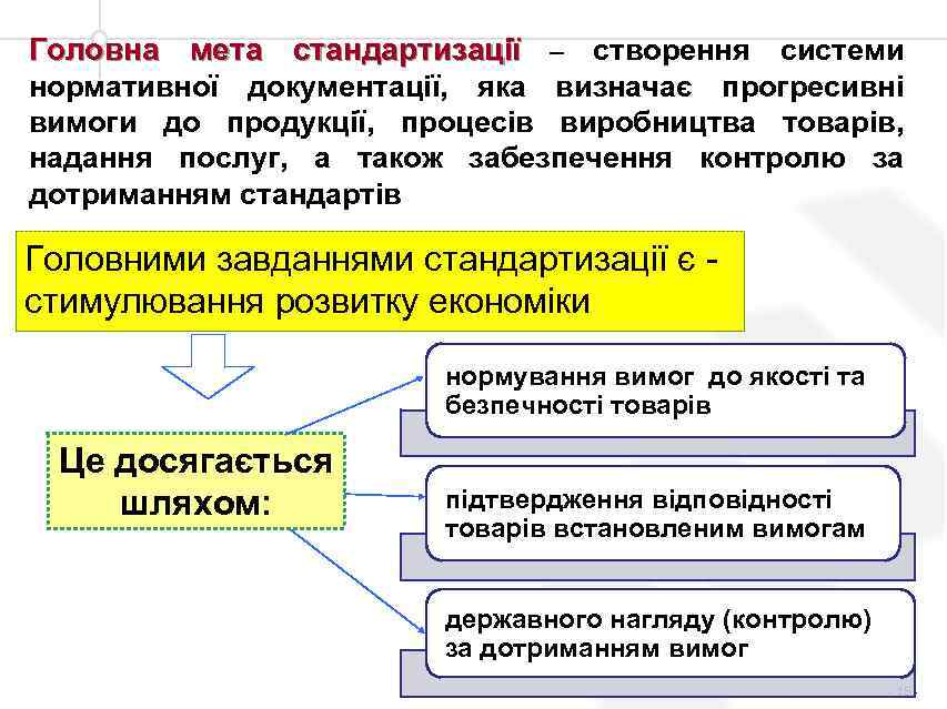 Головна мета стандартизації – створення системи нормативної документації, яка визначає прогресивні вимоги до продукції,