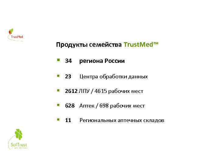 Внедрения Продукты семейства Trust. Med™ § 34 региона России § 23 Центра обработки данных