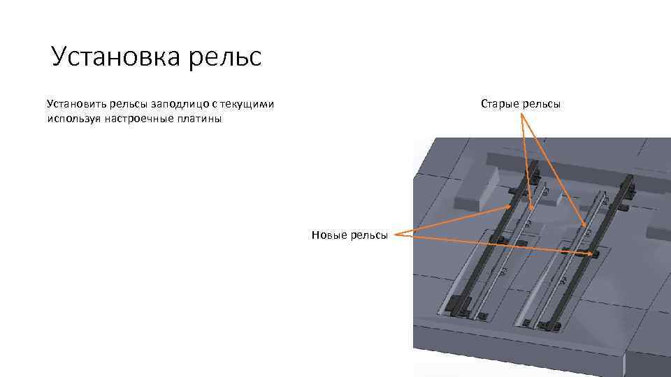 Установка рельс Установить рельсы заподлицо с текущими используя настроечные платины Старые рельсы Новые рельсы