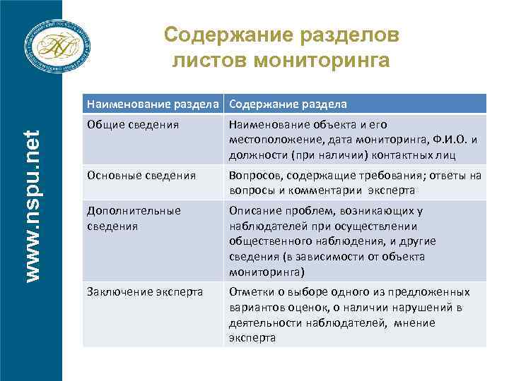 Содержание разделов листов мониторинга www. nspu. net Наименование раздела Содержание раздела Общие сведения Наименование