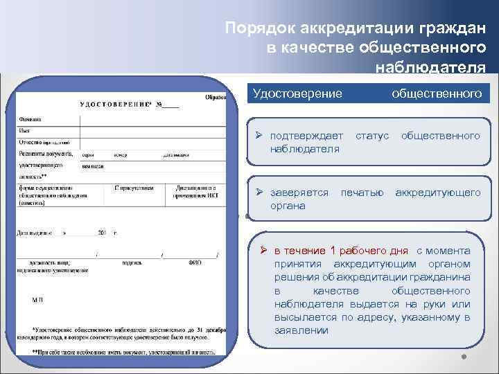 Порядок аккредитации граждан в качестве общественного наблюдателя Удостоверение наблюдателя общественного Ø подтверждает статус общественного