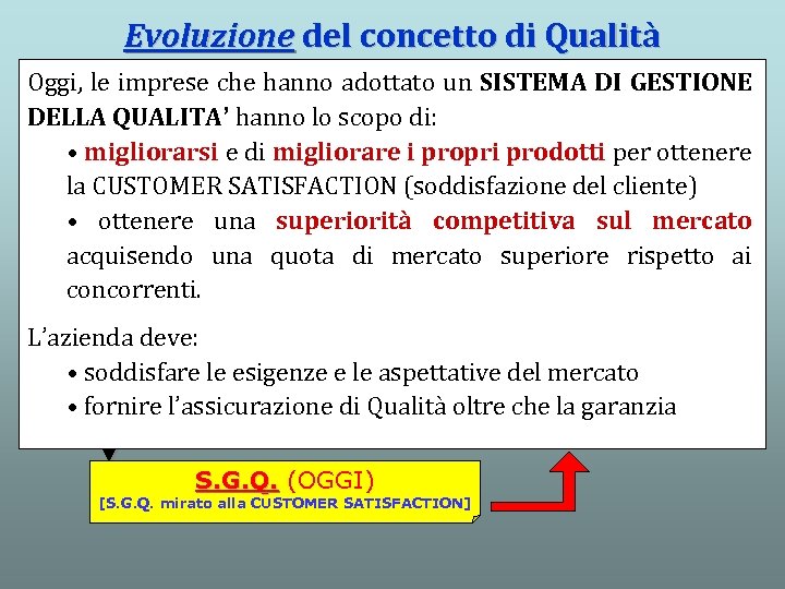 Evoluzione del concetto di Qualità Oggi, le imprese che hanno adottato un SISTEMA DI