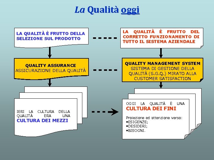 La Qualità oggi LA QUALITÀ È FRUTTO DELLA SELEZIONE SUL PRODOTTO LA QUALITÀ È