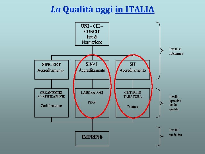 La Qualità oggi in ITALIA 