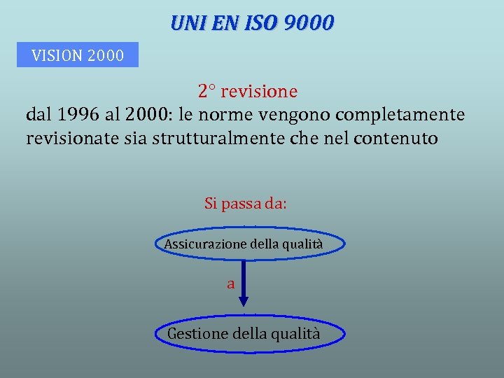 UNI EN ISO 9000 VISION 2000 2° revisione dal 1996 al 2000: le norme