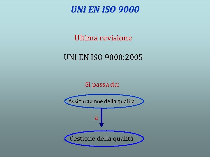 UNI EN ISO 9000 Ultima revisione UNI EN ISO 9000: 2005 Si passa da: