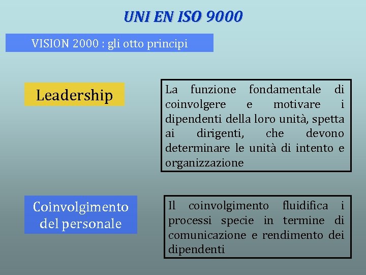 UNI EN ISO 9000 VISION 2000 : gli otto principi Leadership La funzione fondamentale