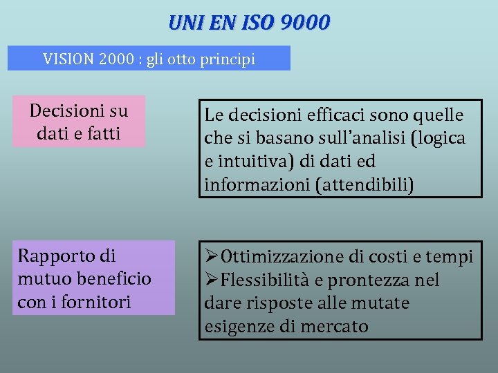 UNI EN ISO 9000 VISION 2000 : gli otto principi Decisioni su dati e