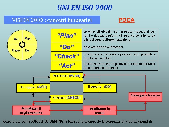 UNI EN ISO 9000 VISION 2000 : concetti innovativi “Plan” “Do” “Check” “Act” PDCA