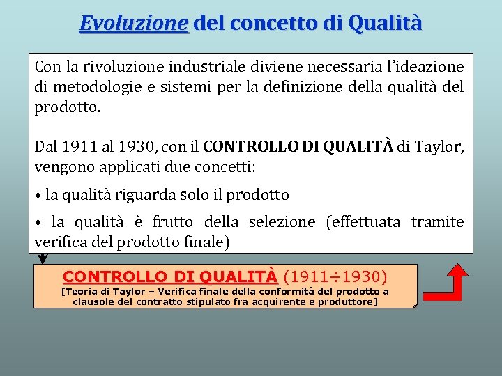 Evoluzione del concetto di Qualità Con la rivoluzione industriale diviene necessaria l’ideazione di metodologie