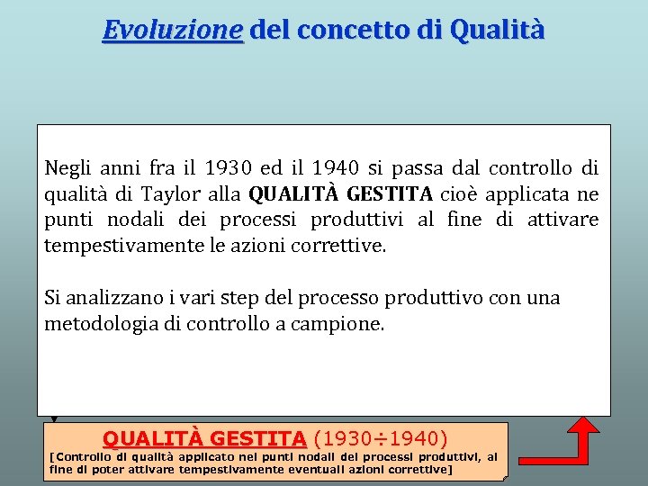 Evoluzione del concetto di Qualità CAVEAT EMPTOR Negli anni fra il 1930 ed il