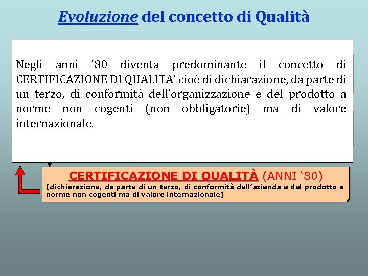 Evoluzione del concetto di Qualità CONFORMITÀ ALLE SPECIFICHE (1940÷ 1959) Negli anni ’ 80