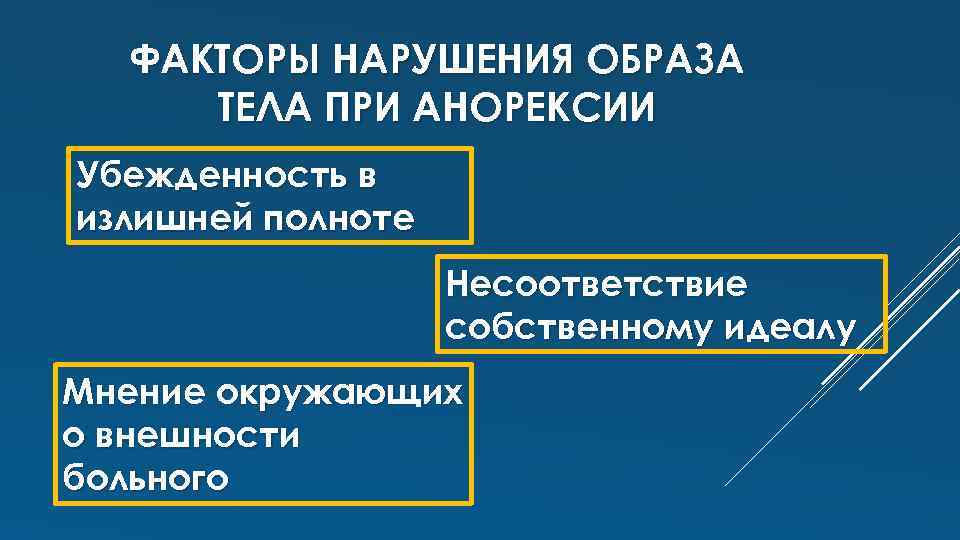 ФАКТОРЫ НАРУШЕНИЯ ОБРАЗА ТЕЛА ПРИ АНОРЕКСИИ Убежденность в излишней полноте Несоответствие собственному идеалу Мнение