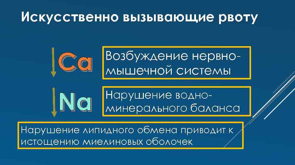 Искусственно вызывающие рвоту Са Возбуждение нервномышечной системы Na Нарушение водноминерального баланса Нарушение липидного обмена