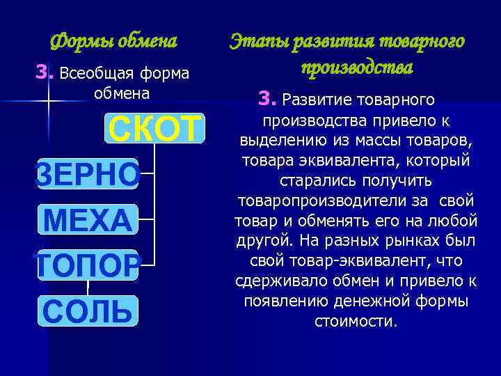 Формы обмена 3. Всеобщая форма обмена СКОТ ЗЕРНО МЕХА ТОПОР СОЛЬ Этапы развития товарного