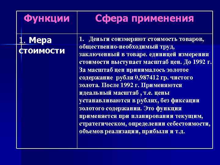 Функции 1. Мера стоимости Сфера применения 1. Деньги соизмеряют стоимость товаров, общественно-необходимый труд, заключенный