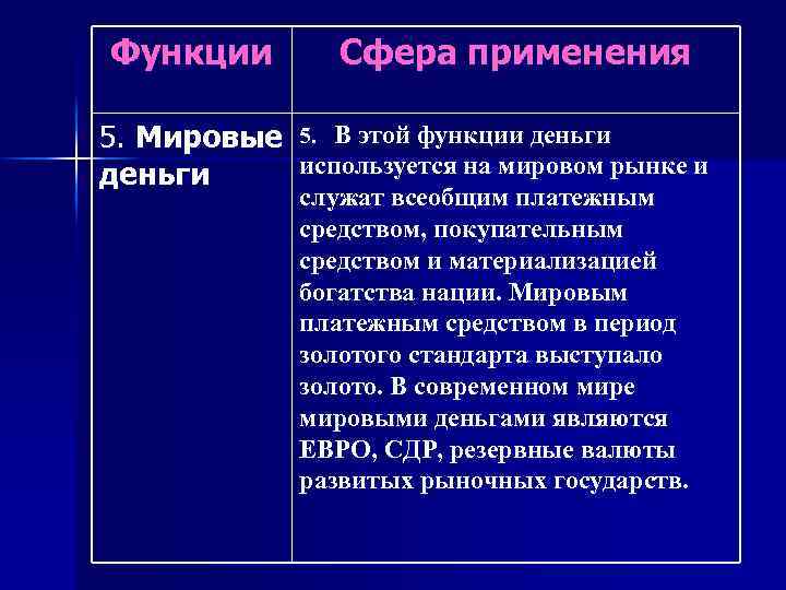 Функции Сфера применения 5. Мировые 5. В этой функции деньги используется на мировом рынке