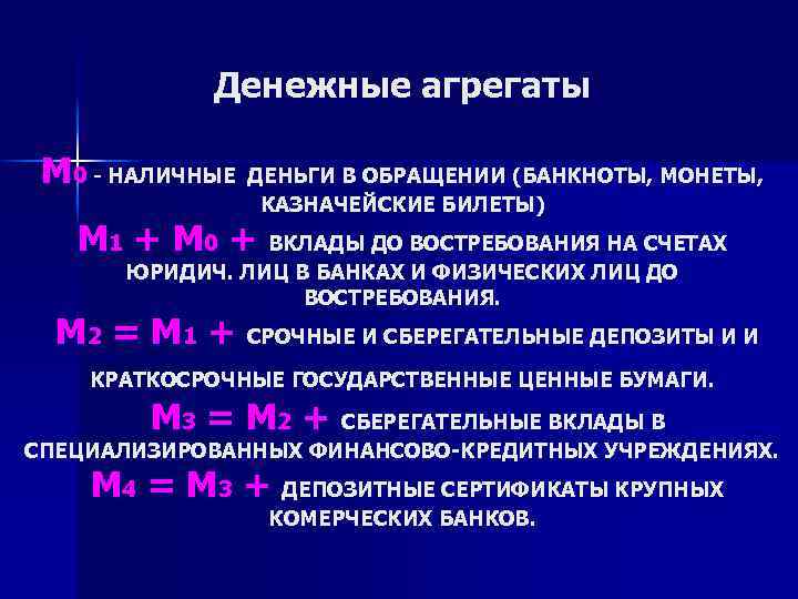 Денежные агрегаты М 0 - НАЛИЧНЫЕ ДЕНЬГИ В ОБРАЩЕНИИ (БАНКНОТЫ, МОНЕТЫ, КАЗНАЧЕЙСКИЕ БИЛЕТЫ) М