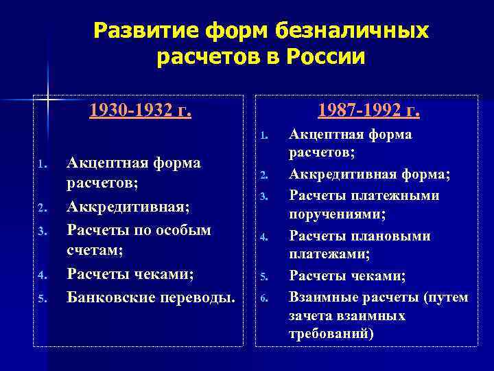 Развитие форм безналичных расчетов в России 1930 -1932 г. 1987 -1992 г. 1. 2.