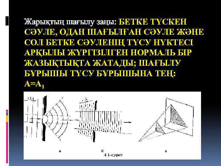 Жарықтың шағылу заңы: БЕТКЕ ТҮСКЕН СӘУЛЕ, ОДАН ШАҒЫЛҒАН СӘУЛЕ ЖӘНЕ СОЛ БЕТКЕ СӘУЛЕНІҢ ТҮСУ