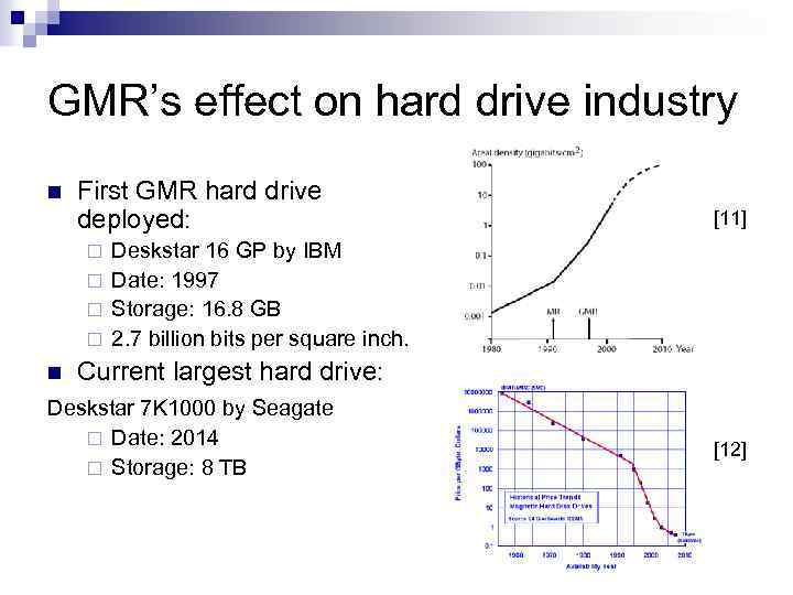 GMR’s effect on hard drive industry First GMR hard drive deployed: [11] Deskstar 16