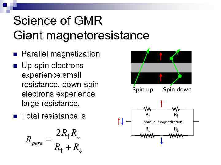 Science of GMR Giant magnetoresistance Parallel magnetization Up-spin electrons experience small resistance, down-spin electrons