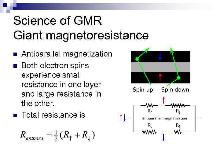 Science of GMR Giant magnetoresistance Antiparallel magnetization Both electron spins experience small resistance in