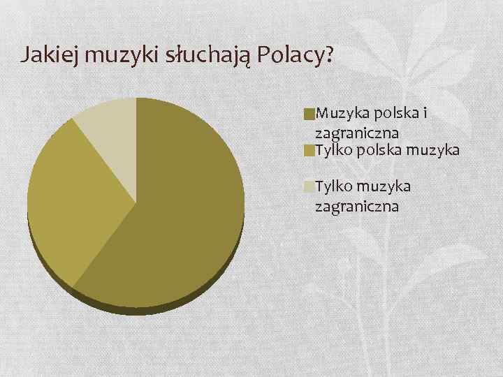 Jakiej muzyki słuchają Polacy? Muzyka polska i zagraniczna Tylko polska muzyka Tylko muzyka zagraniczna