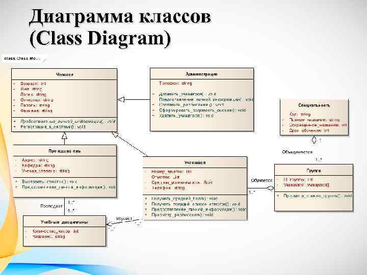 Диаграмма классов (Class Diagram) 