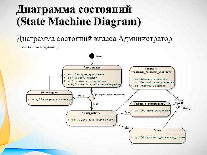 Компоненты диаграммы состояний