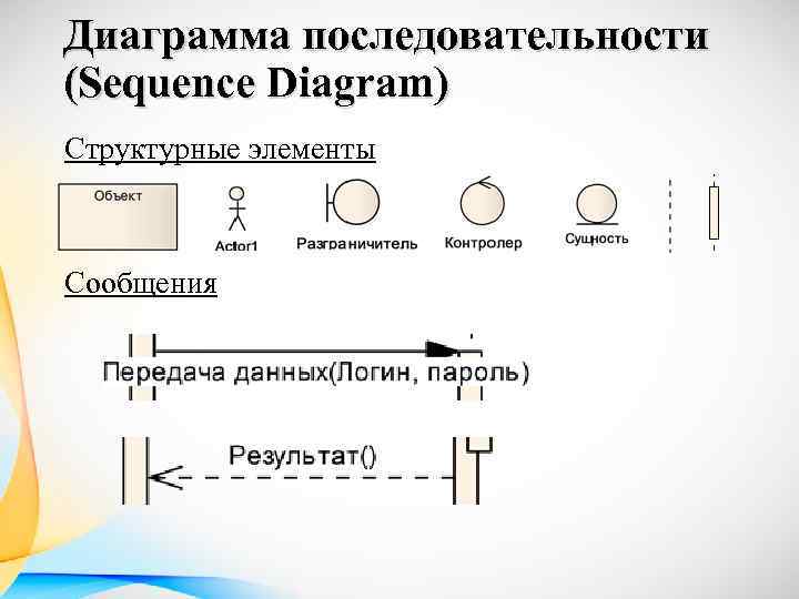 Условные обозначения на диаграмме