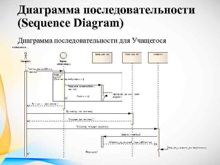 Построение диаграммы uml из кода программного средства называется