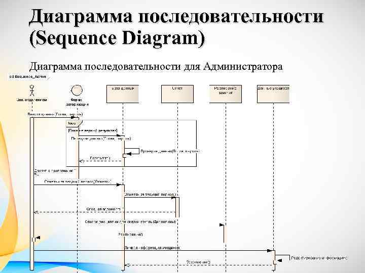 Сделать диаграмму последовательности онлайн