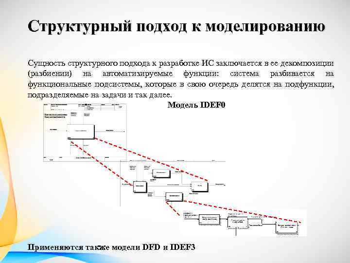 Структурный подход к моделированию Сущность структурного подхода к разработке ИС заключается в ее декомпозиции