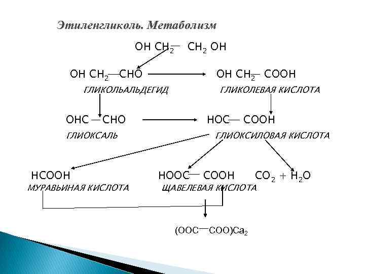 Схема получения этиленгликоля