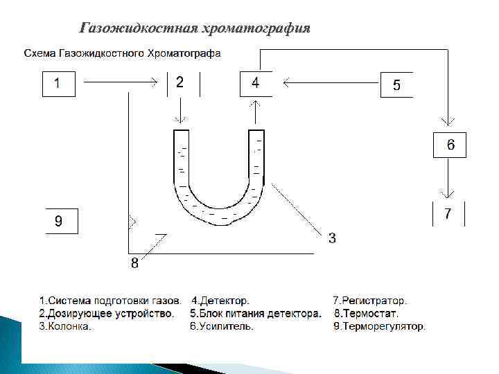 Жидкостная хроматография схема прибора