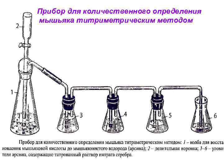 Прибор для количественного определения мышьяка титриметрическим методом 