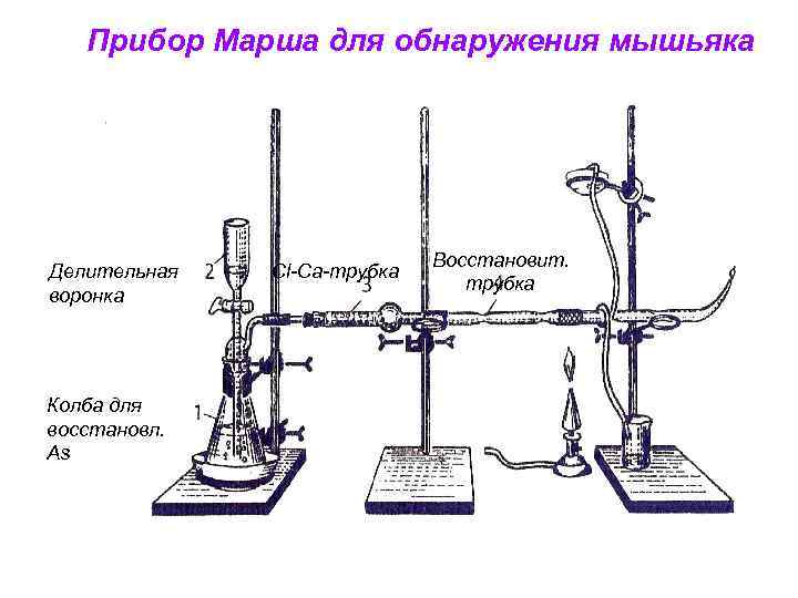 Прибор Марша для обнаружения мышьяка Делительная воронка Колба для восстановл. As Cl-Ca-трубка Восстановит. трубка