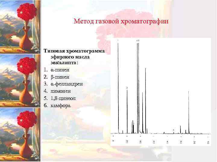 хроматограмма эфирного масла. газовая хроматограмма эфирного масла. хроматограмма эфирного масла лаванды. хроматограмма эфирного масла. хроматограмма эфирного масла лаванды.
